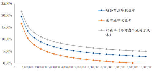 ETH 20新纪元开启，究竟能带来什么？