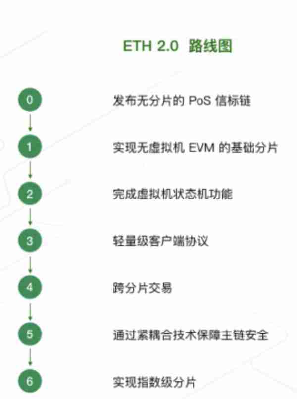 ETH20质押挖矿究竟是怎么回事如何通过