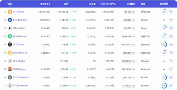 Eth2拉开序幕，为何显卡 大户却在加码挖矿？