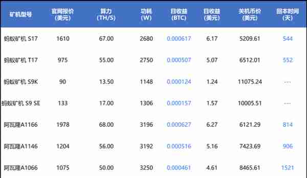 比特币减产与三轮历史周期背后隐藏的市场逻辑