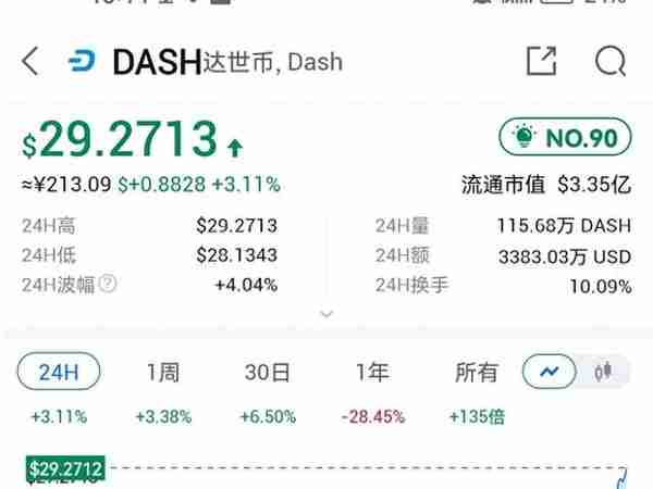 区块链风云#全球现金达世币DASH