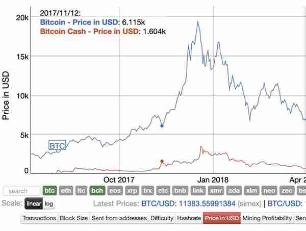 刘昌用：比特币扩容之争始末