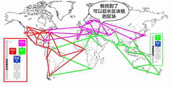 深度解析区块链（三）：“比特币”的价值及其流通