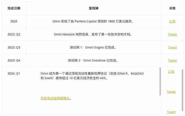 解析Binance Launchpool最新项目Omni Network：下一代模块化区块链