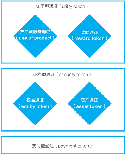 为什么你见到的绝大多数通证经济项目都失败了？