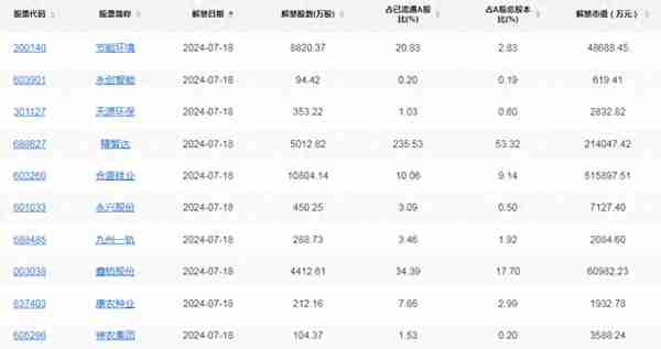 A股头条：芯片大消息美国考虑施压日荷企业 4只沪深300ETF天量成交，神秘资金连续出手；芯片股暴跌、纳指跌超500点