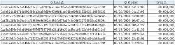 又多发了54个亿，USDT的8天增发全记录，这些钱去了哪里？