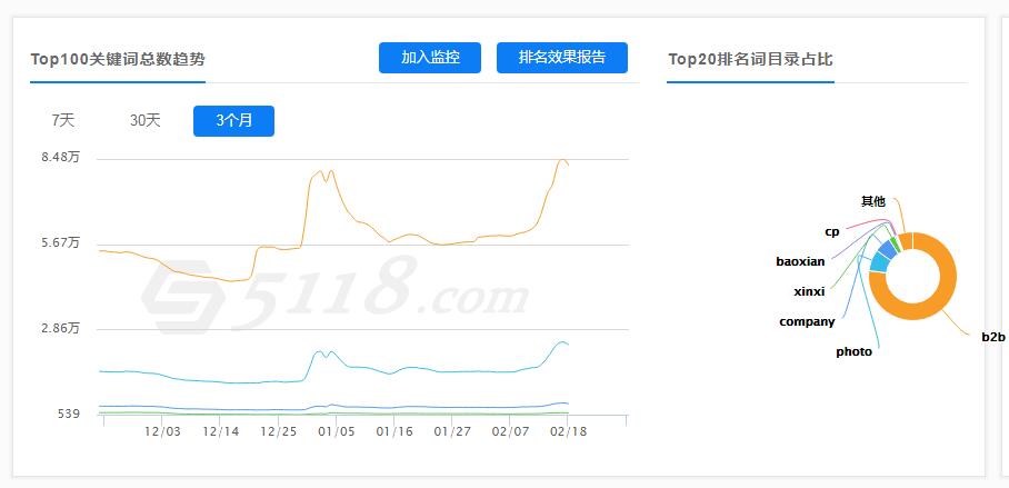 案例：51搜了网项目案例关键词优化